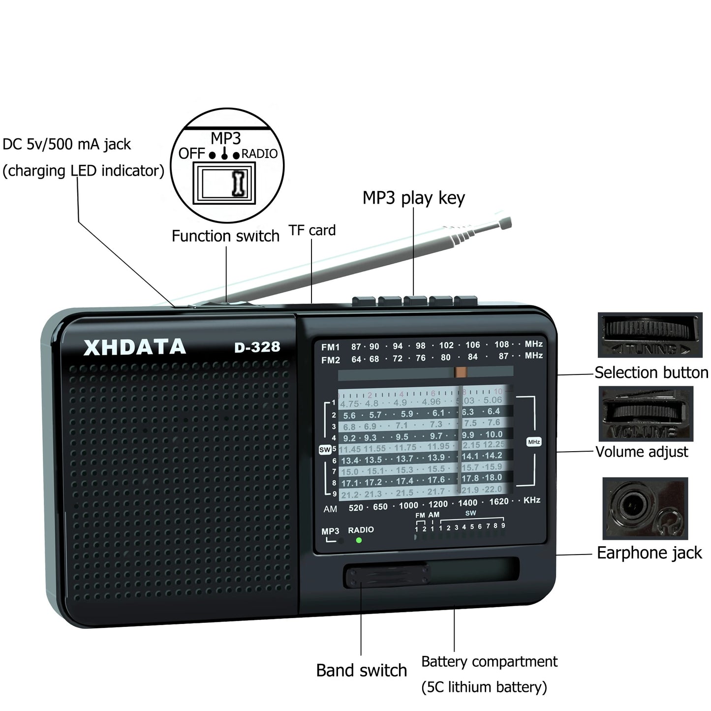 Portable Radio